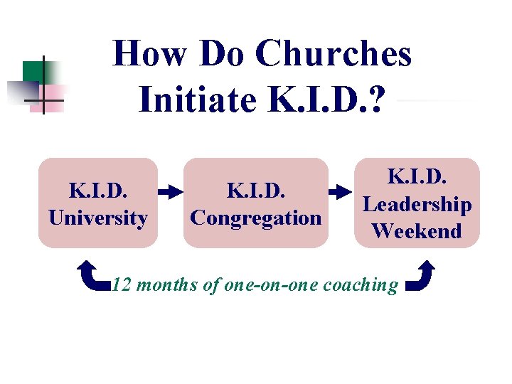 How Do Churches Initiate K. I. D. ? K. I. D. University K. I. How Do Churches Initiate K. I. D. ? K. I. D. University K. I.