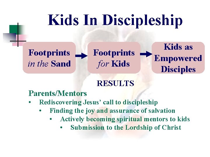 Kids In Discipleship Footprints in the Sand Footprints for Kids as Empowered Disciples RESULTS Kids In Discipleship Footprints in the Sand Footprints for Kids as Empowered Disciples RESULTS