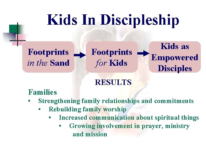 Kids In Discipleship Footprints in the Sand Footprints for Kids as Empowered Disciples RESULTS Kids In Discipleship Footprints in the Sand Footprints for Kids as Empowered Disciples RESULTS