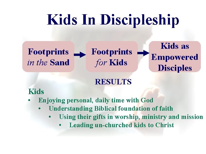 Kids In Discipleship Footprints in the Sand Footprints for Kids as Empowered Disciples RESULTS Kids In Discipleship Footprints in the Sand Footprints for Kids as Empowered Disciples RESULTS