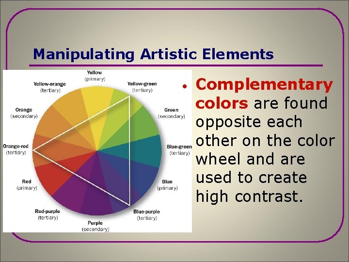 Manipulating Artistic Elements · Complementary colors are found opposite each other on the color