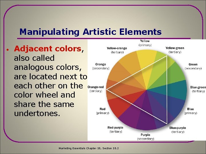 Manipulating Artistic Elements · Adjacent colors, also called analogous colors, are located next to