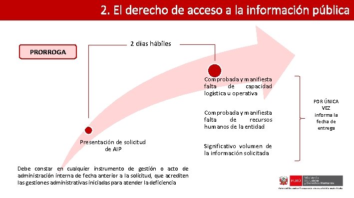 2. El derecho de acceso a la información pública PRORROGA 2 días hábiles Comprobada