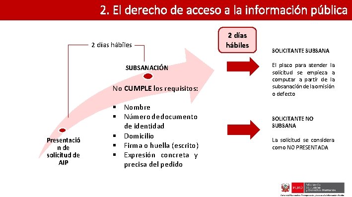 2. El derecho de acceso a la información pública 2 días hábiles SUBSANACIÓN No