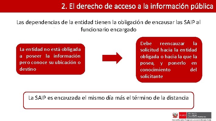 2. El derecho de acceso a la información pública Las dependencias de la entidad