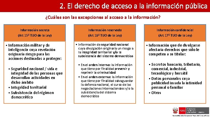 2. El derecho de acceso a la información pública ¿Cuáles son las excepciones al