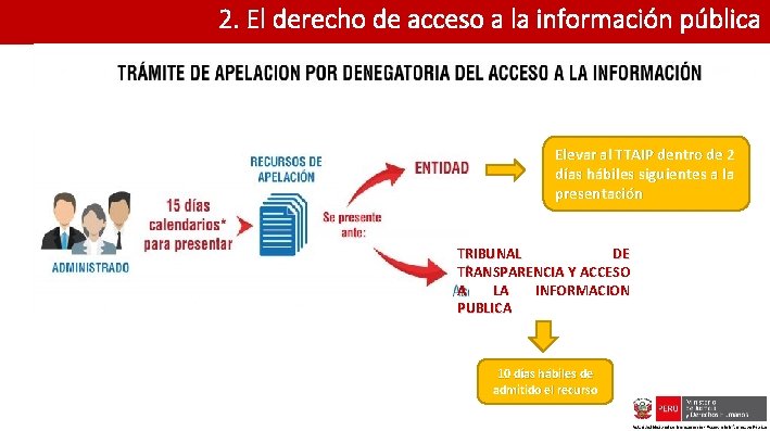 2. El derecho de acceso a la información pública Elevar al TTAIP dentro de