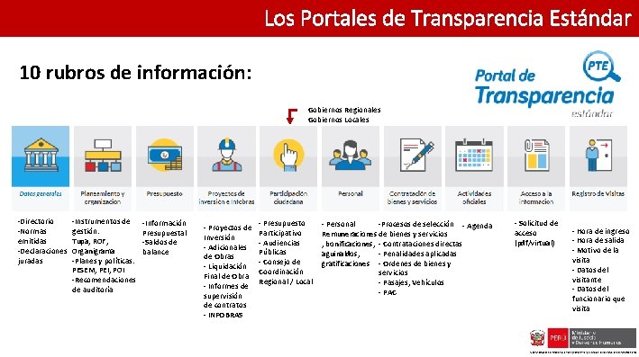 Los Portales de Transparencia Estándar 10 rubros de información: Gobiernos Regionales Gobiernos Locales -Directorio