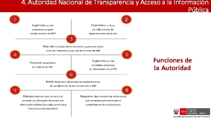 4. Autoridad Nacional de Transparencia y Acceso a la Información Pública Funciones de la