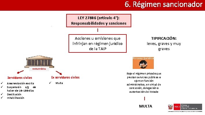 6. Régimen sancionador LEY 27806 (artículo 4°): Responsabilidades y sanciones Acciones u omisiones que