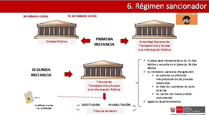 6. Régimen sancionador Servidores civiles Entidad Pública Ex servidores civiles PRIMERA INSTANCIA SEGUNDA INSTANCIA