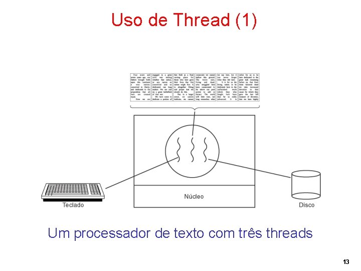 Uso de Thread (1) Um processador de texto com três threads 13 