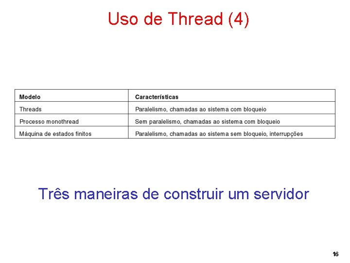 Uso de Thread (4) Três maneiras de construir um servidor 16 