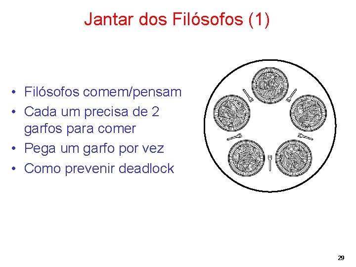 Jantar dos Filósofos (1) • Filósofos comem/pensam • Cada um precisa de 2 garfos