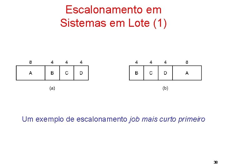 Escalonamento em Sistemas em Lote (1) Um exemplo de escalonamento job mais curto primeiro