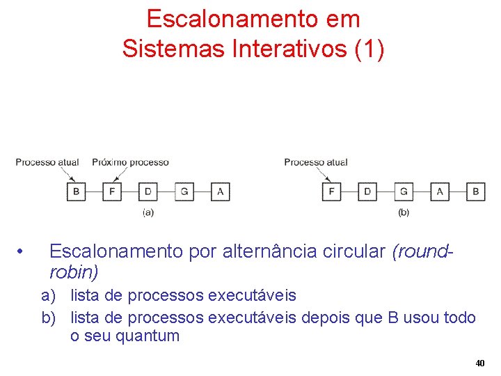 Escalonamento em Sistemas Interativos (1) • Escalonamento por alternância circular (roundrobin) a) lista de