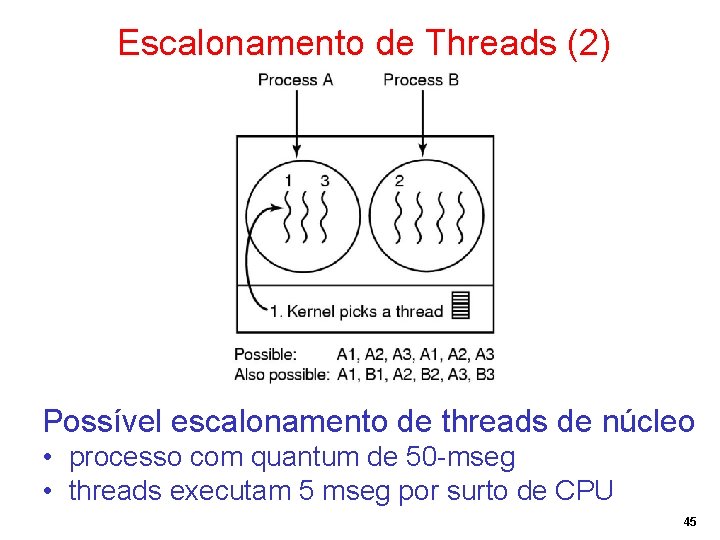 Escalonamento de Threads (2) Possível escalonamento de threads de núcleo • processo com quantum