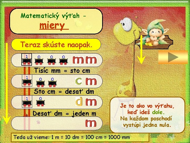 Matematický výťah - miery Teraz skúste naopak. Tisíc mm = sto cm Sto cm