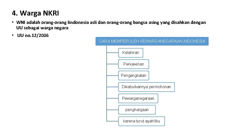 4. Warga NKRI • WNI adalah orang-orang Iindonesia asli dan orang-orang bangsa asing yang