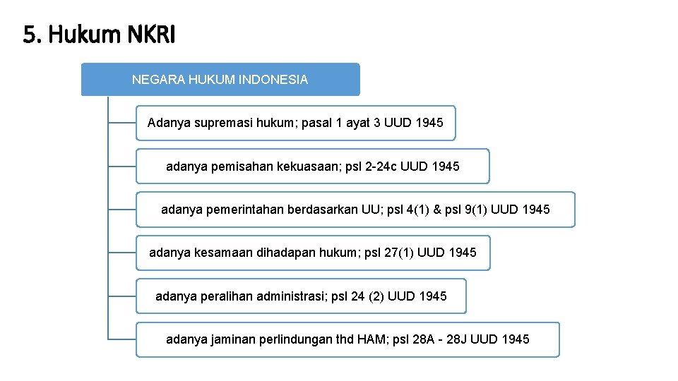 5. Hukum NKRI NEGARA HUKUM INDONESIA Adanya supremasi hukum; pasal 1 ayat 3 UUD