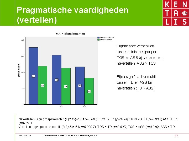 Pragmatische vaardigheden (vertellen) Significante verschillen tussen klinische groepen TOS en ASS bij vertellen en