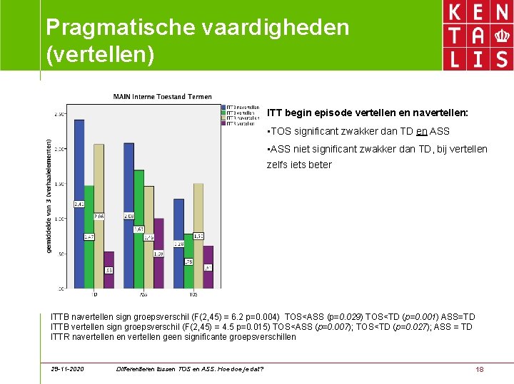 Pragmatische vaardigheden (vertellen) ITT begin episode vertellen en navertellen: • TOS significant zwakker dan Pragmatische vaardigheden (vertellen) ITT begin episode vertellen en navertellen: • TOS significant zwakker dan