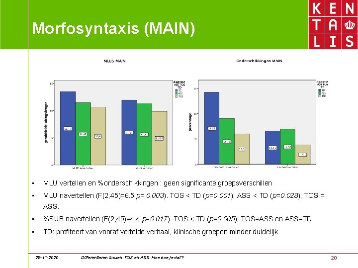 Morfosyntaxis (MAIN) • MLU vertellen en %onderschikkingen : geen significante groepsverschillen • MLU navertellen