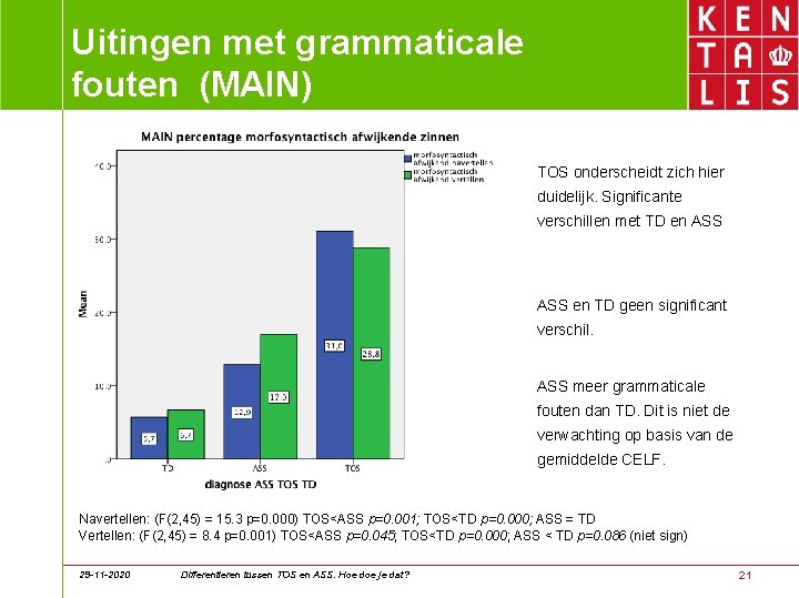 Uitingen met grammaticale fouten (MAIN) TOS onderscheidt zich hier duidelijk. Significante verschillen met TD