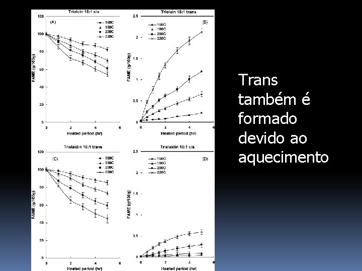 Trans também é formado devido ao aquecimento 