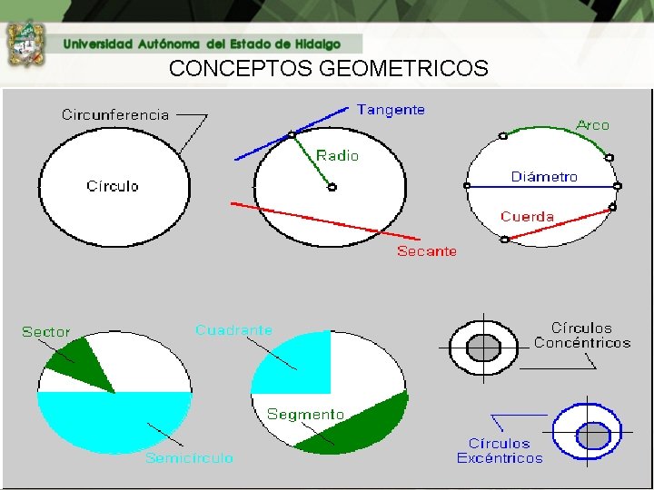 CONCEPTOS GEOMETRICOS 