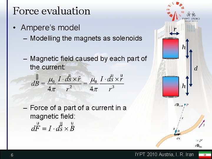 Force evaluation • Ampere’s model r – Modelling the magnets as solenoids h –