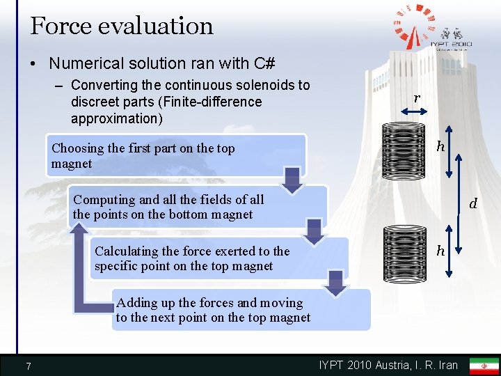 Force evaluation • Numerical solution ran with C# – Converting the continuous solenoids to