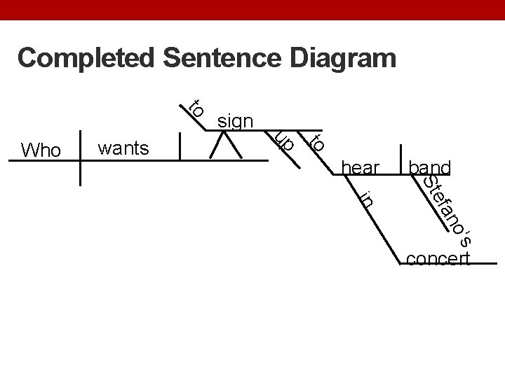 Completed Sentence Diagram to to wants up Who sign hear band o’s fan Ste