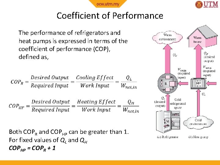 Coefficient of Performance The performance of refrigerators and heat pumps is expressed in terms