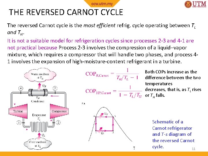 THE REVERSED CARNOT CYCLE The reversed Carnot cycle is the most efficient refrig. cycle