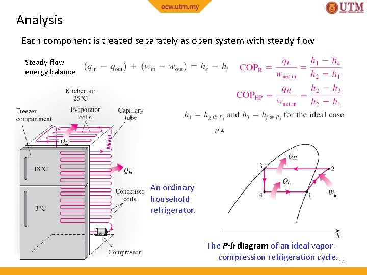 Analysis Each component is treated separately as open system with steady flow Steady-flow energy