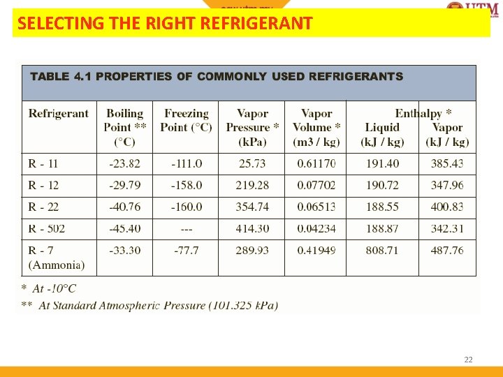 SELECTING THE RIGHT REFRIGERANT 22 