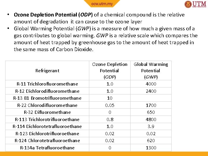  • Ozone Depletion Potential (ODP) of a chemical compound is the relative amount