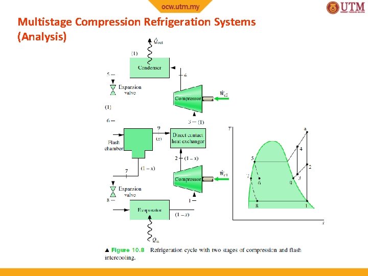 Multistage Compression Refrigeration Systems (Analysis) 