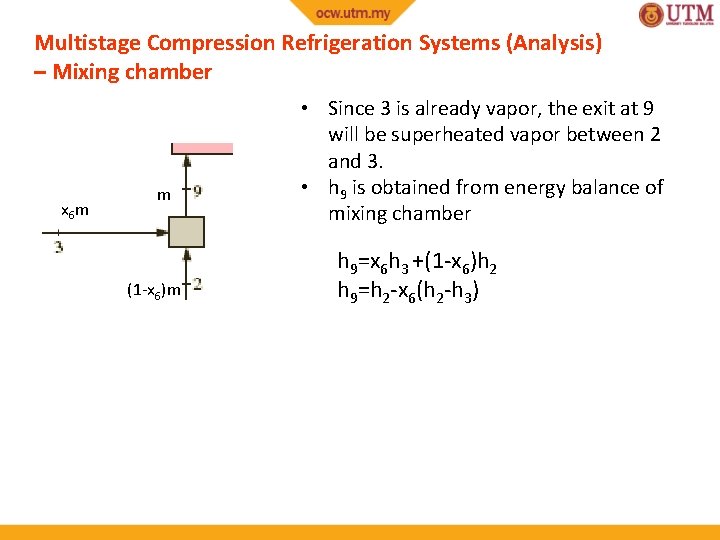 Multistage Compression Refrigeration Systems (Analysis) – Mixing chamber x 6 m m (1 -x