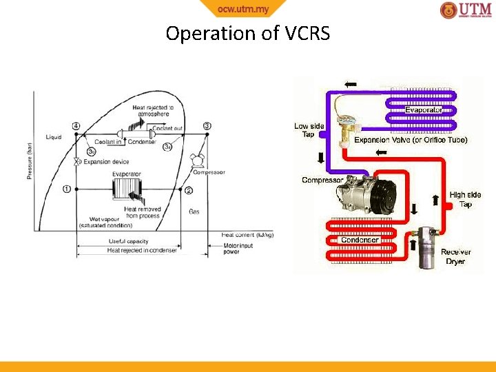 Operation of VCRS 
