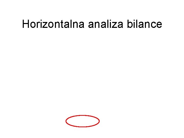 Horizontalna analiza bilance 