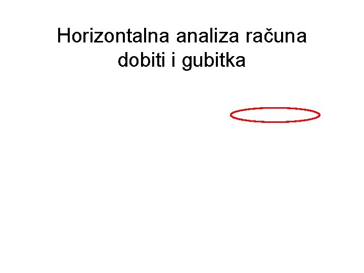 Horizontalna analiza računa dobiti i gubitka 