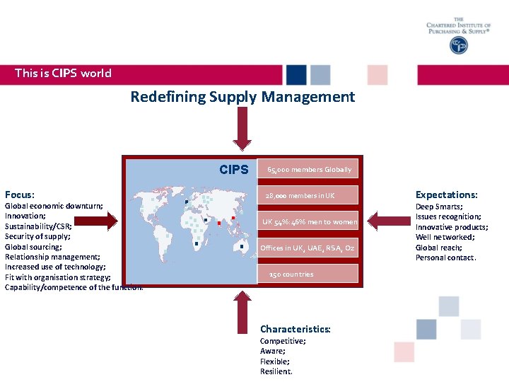 This is CIPS world Redefining Supply Management CIPS Focus: Global economic downturn; Innovation; Sustainability/CSR;