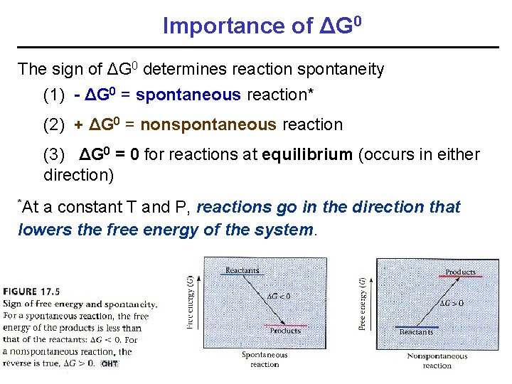 Importance of ΔG 0 The sign of ΔG 0 determines reaction spontaneity (1) -