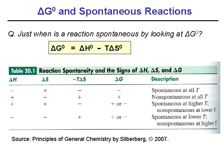 ΔG 0 and Spontaneous Reactions Q. Just when is a reaction spontaneous by looking