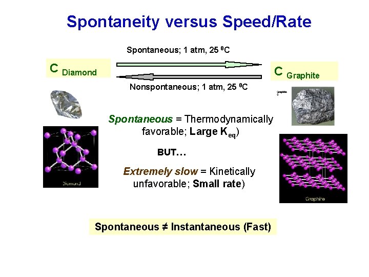 Spontaneity versus Speed/Rate Spontaneous; 1 atm, 25 0 C C Diamond C Graphite Nonspontaneous;