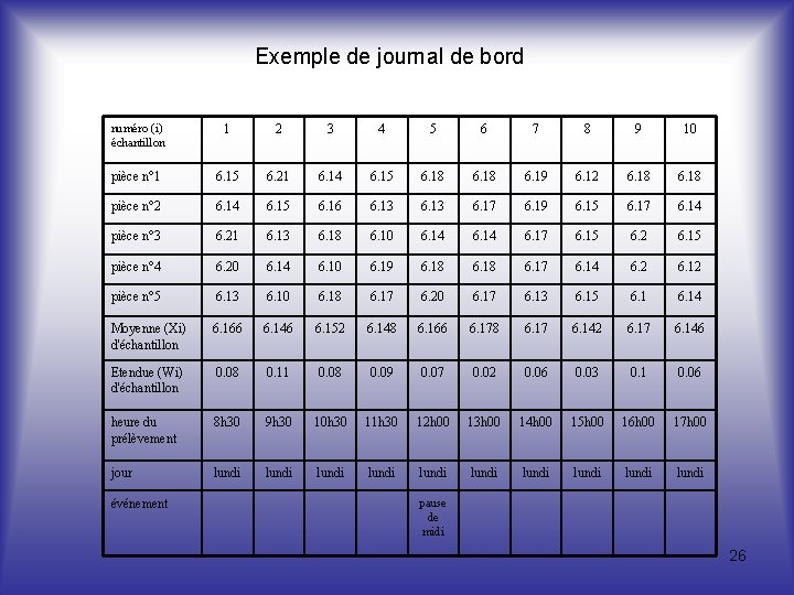 Exemple de journal de bord numéro (i) échantillon 1 2 3 4 5 6