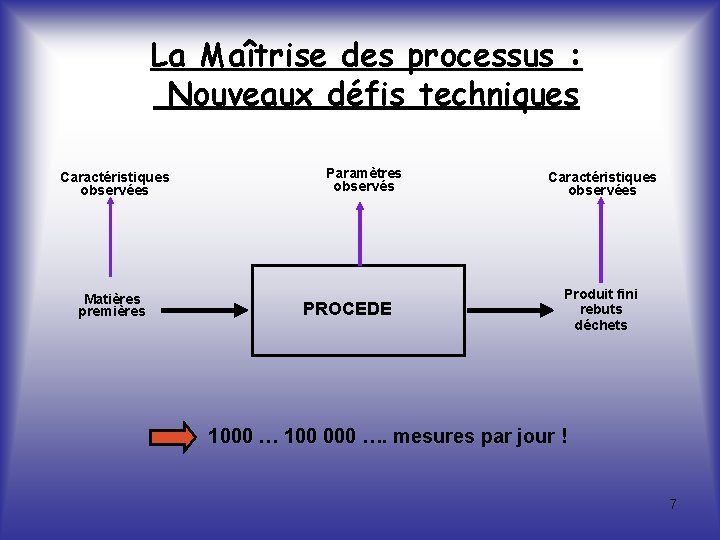 La Maîtrise des processus : Nouveaux défis techniques Caractéristiques observées Matières premières Paramètres observés