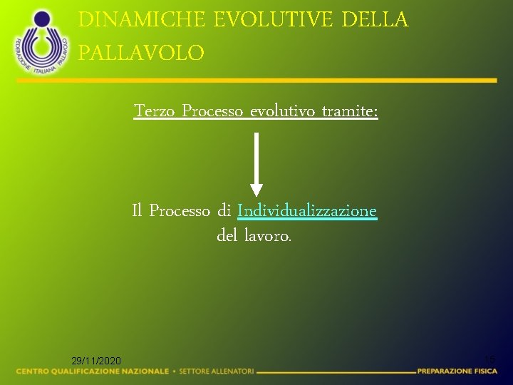 DINAMICHE EVOLUTIVE DELLA PALLAVOLO Terzo Processo evolutivo tramite: Il Processo di Individualizzazione del lavoro.